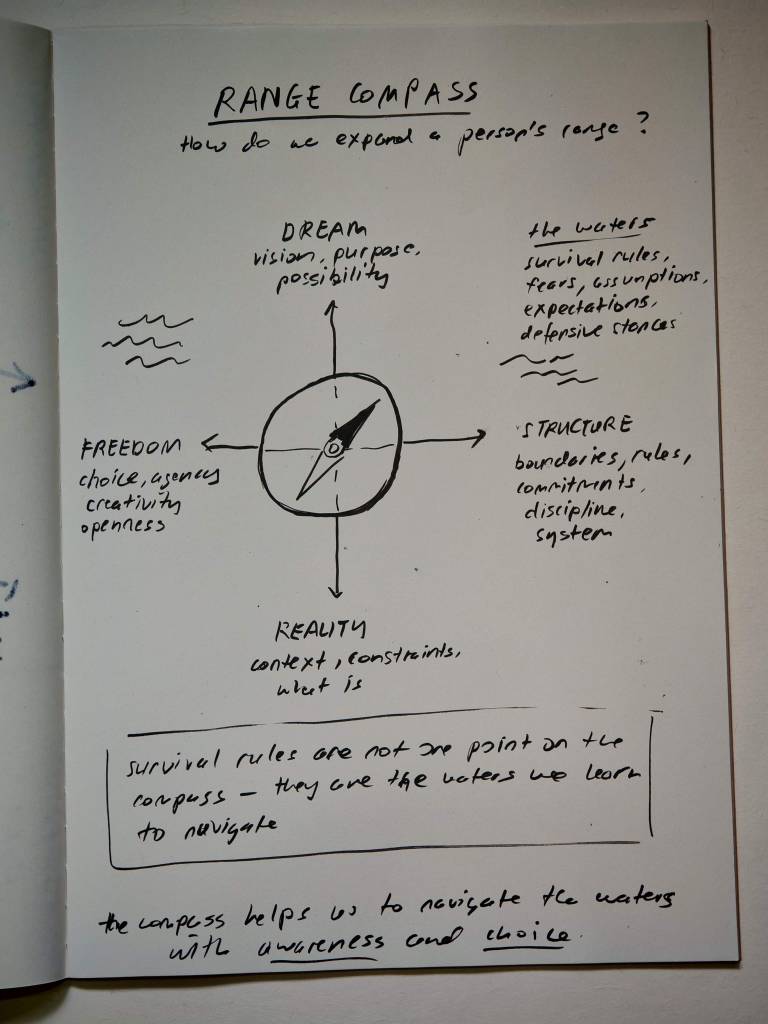 the range compass - Michael Ong